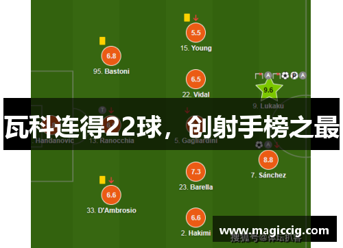 瓦科连得22球，创射手榜之最